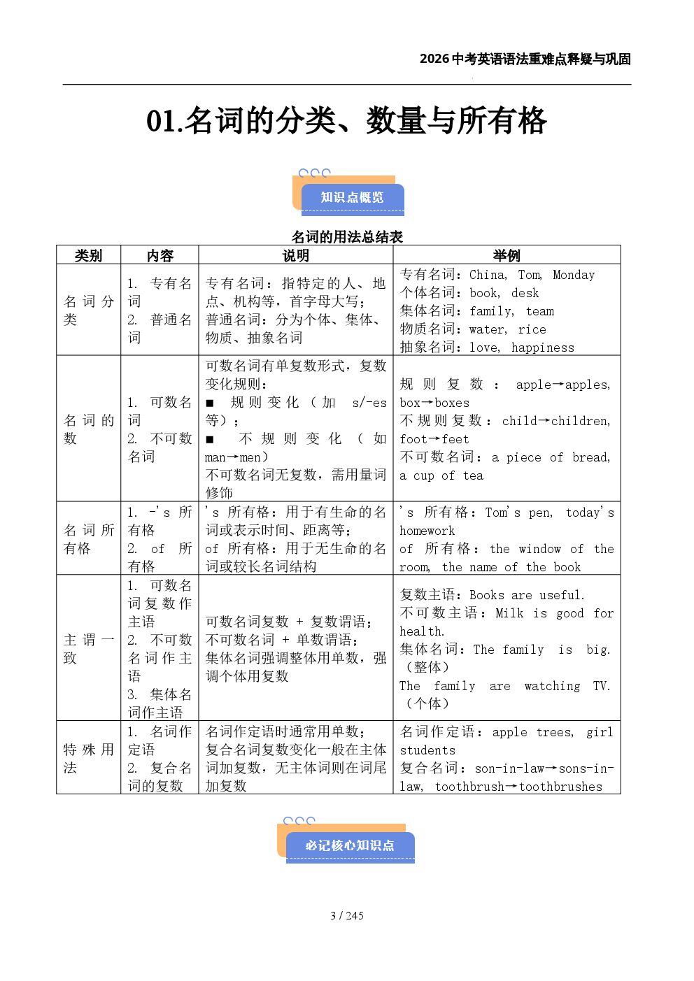26中考英语语法（学生版).docx 第 3 页